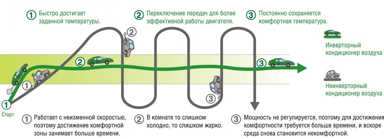 chto-takoe-invertornaya-split-sistema chto-takoe-invertornaya-split-sistema