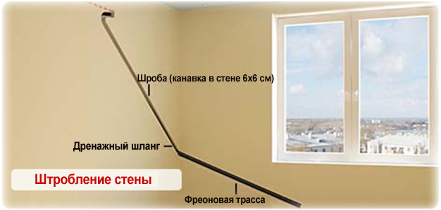 Варианты прокладки магистралей под кондиционер Варианты прокладки магистралей под кондиционер